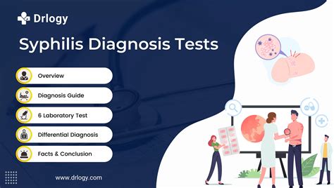 Syphilis Detection Test .